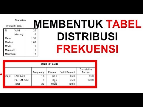 How to Create a Frequency Distribution Table in SPSS