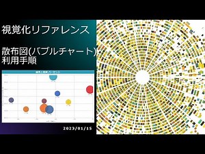 Power BI - [視覚化レファレンス] 散布図(バブルチャート) 利用手順