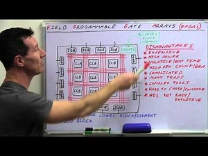 Field Programmable Gate Array (FPGA) Video Lecture | Embedded Systems (Web) - Computer Science Engineering (CSE)