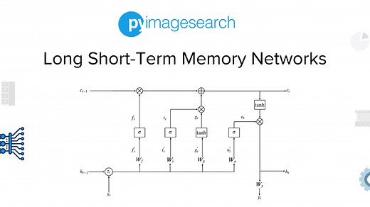 Long Short-Term Memory Networks - PyImageSearch