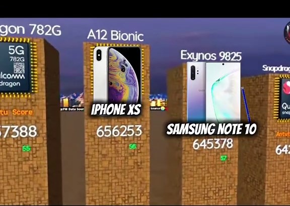 Understanding Phone Processors: A Comprehensive Guide