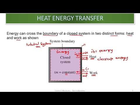 Ep5 Heat and Work Analysis Thermodynamics