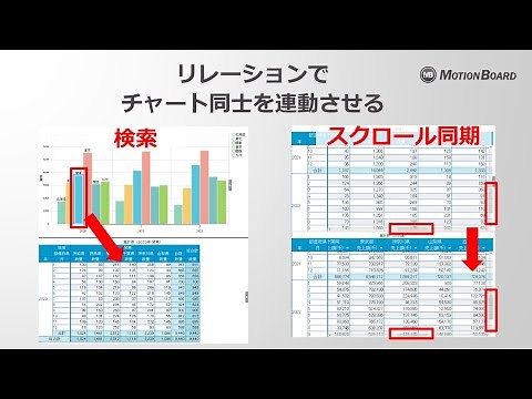 リレーションでチャート同士を連動させる（検索/スクロール同期）｜MotionBoard