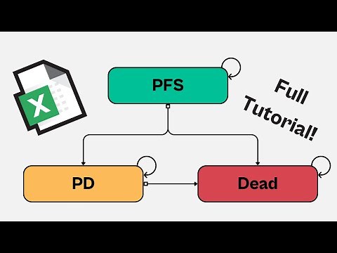 How to Build a Markov Model in Excel to Compare Two Drugs