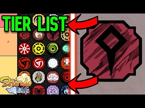 (UPDATE 241) The Newest BEST Shindo Life Bloodline Tier List!