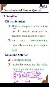 Solutions to Drawback of Linear Queue #queue #csegurushorts #shortvideo #shorts #shortvideo #short