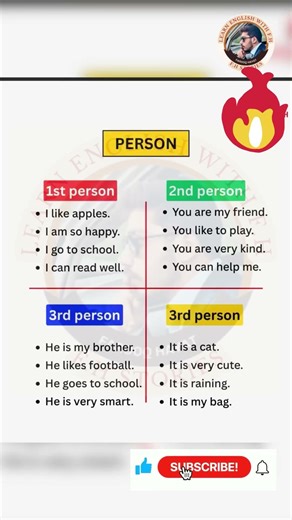Person in English Grammar | 1st, 2nd & 3rd Person with Examples