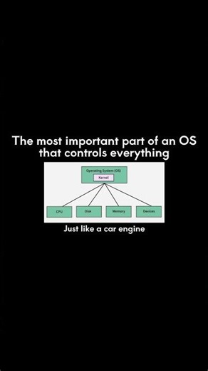 What is an Kernel? | Nepali