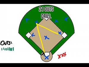 Softball Drills - 21 Outs Drill