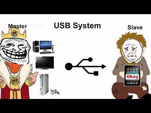 USB - Universal Serial Bus Explained