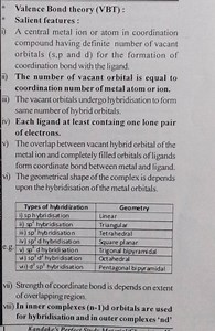 Valence Bond theory (VBT) : * Salient features :... | Filo
