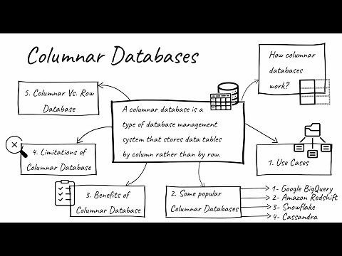 Columnar Database (Use Cases, Examples, Benefits & Limitations)