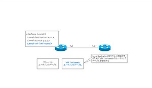 tunnel vrfコマンド | ネットワークのおべんきょしませんか？
