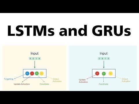 7. Text Generation using LSTMs and GRUs