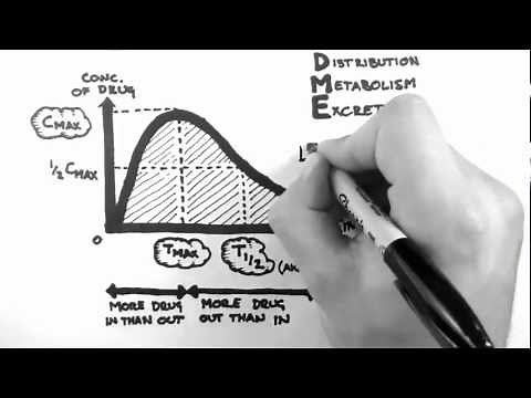 Pharmacokinetics 1 - Introduction