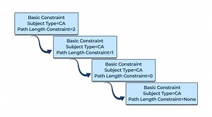 Where is PKI used? - Applications | Encryption Consulting