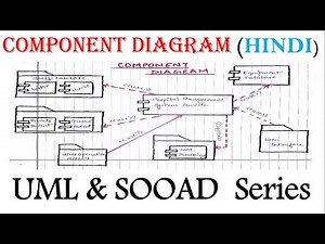 UML Component Diagram for beginner with Solved Example in Hindi | SOOAD Series