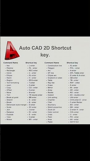 Learn AutoCAD from Scratch+ Important Shortcut Keys|AutoCAD for Beginners (2026)|#autocad #cadquery