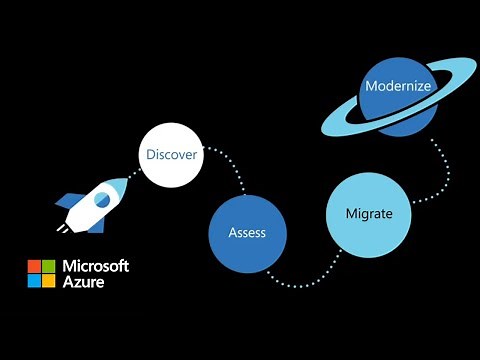Azure Migrate : The hub for cloud migration and modernization