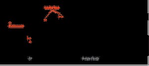 The Harmonic Series & the Circle of Fifths