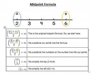 Number Line and Midpoint Formula