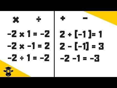 Rules Positive Negative Numbers