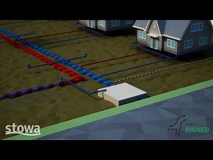 Waterkwaliteit | water in de stad | Verbeterd Gescheiden Rioolstelsel 2.0