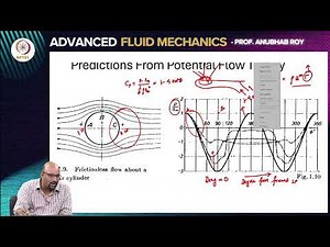Boundary layer theory - I: Introduction