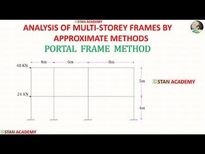 Portal Frame Method - Problem No 2 ( with shortcuts )( Approximate Analysis of Multi-Storey Frames)
