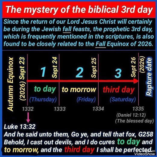RAPTURE G726 September 26, 2026 (The mystery of the biblical 3rd day)