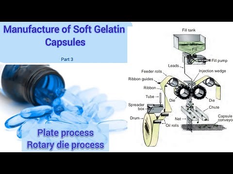 Plate process, Rotary die process of manufacture of soft gelatin capsules, softgel capsule machine