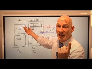 Lecture 1: Accounting refresher