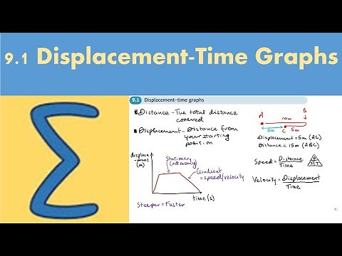 9.1 Displacement-time graphs (STATISTICS AND MECHANICS 1 - Chapter 9: Constant acceleration)
