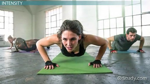 FITT Principle | Definition, Examples & Benefits