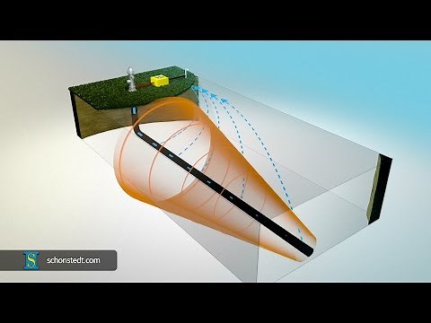 Basic Principles of Pipe & Cable Locating