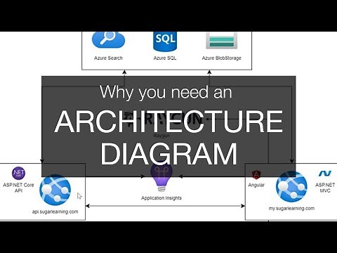 Why you need an Architecture Diagram?
