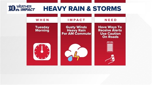Weather Impact Alert: Heavy rain and gusty winds this morning, and again tonight into Wednesday morning
