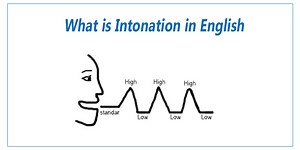 Intonation In English Language
