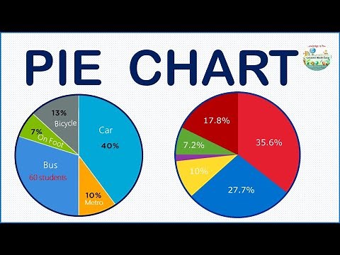 The Easiest Way to Create PIE CHARTS - Quickest Guide to Calculating Percentages, Degrees & Angles.