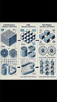 CNN vs RNN vs LSTM | Neural Networks Explained ‪@VedaVartha‬