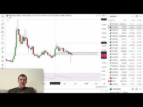 Algorand (ALGO) Price Analysis | Key Levels & Market Outlook