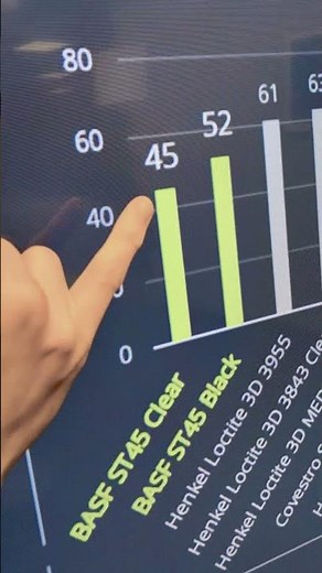 Is this the fastest printing 3D printing resin?