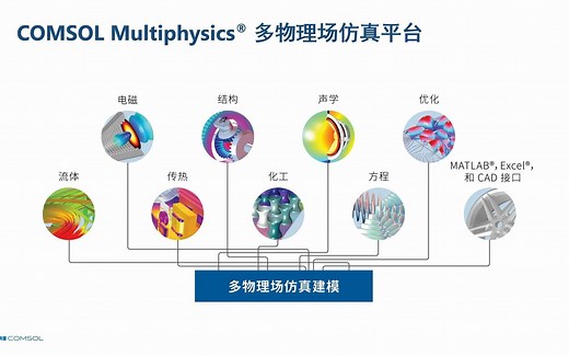 COMSOL SAW 和 BAW 滤波器的多物理场仿真分析
