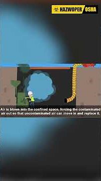 Types of Forced Air Ventilation in Confined Spaces