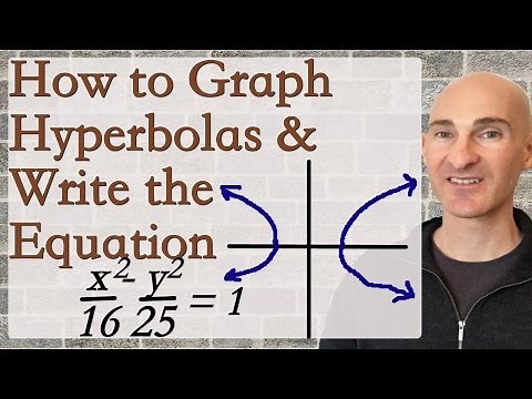 Hyperbolas - How to Graph