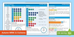 Year 5 Addition and Subtraction Maths Knowledge Organiser