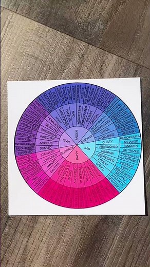 The Feelings Wheel. Download and How To Use #feelingswheel #feelings #emotionalintelligence #therapy