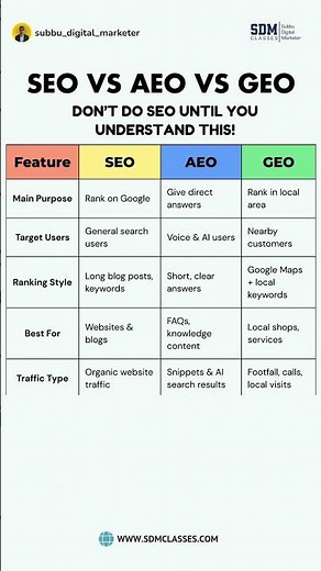 SEO vs AEO vs GEO – Simple Breakdown for Beginners! | SDM Classes