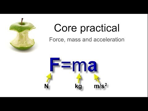 Core practical 1 Force, mass and acceleration