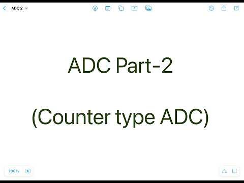 Counter Type Analog to Digital Converter | Working & Diagram | Digital Electronics